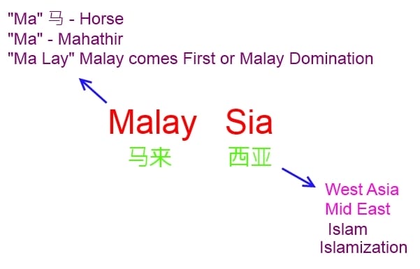 "MALAY-SIA" Prophecy 1 by Master Soon