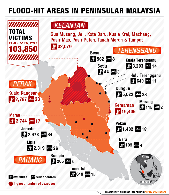 Flood 2014 in Malaysia