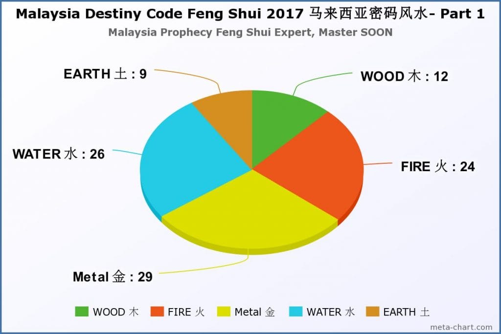 malaysia destiny code 2017-part-1