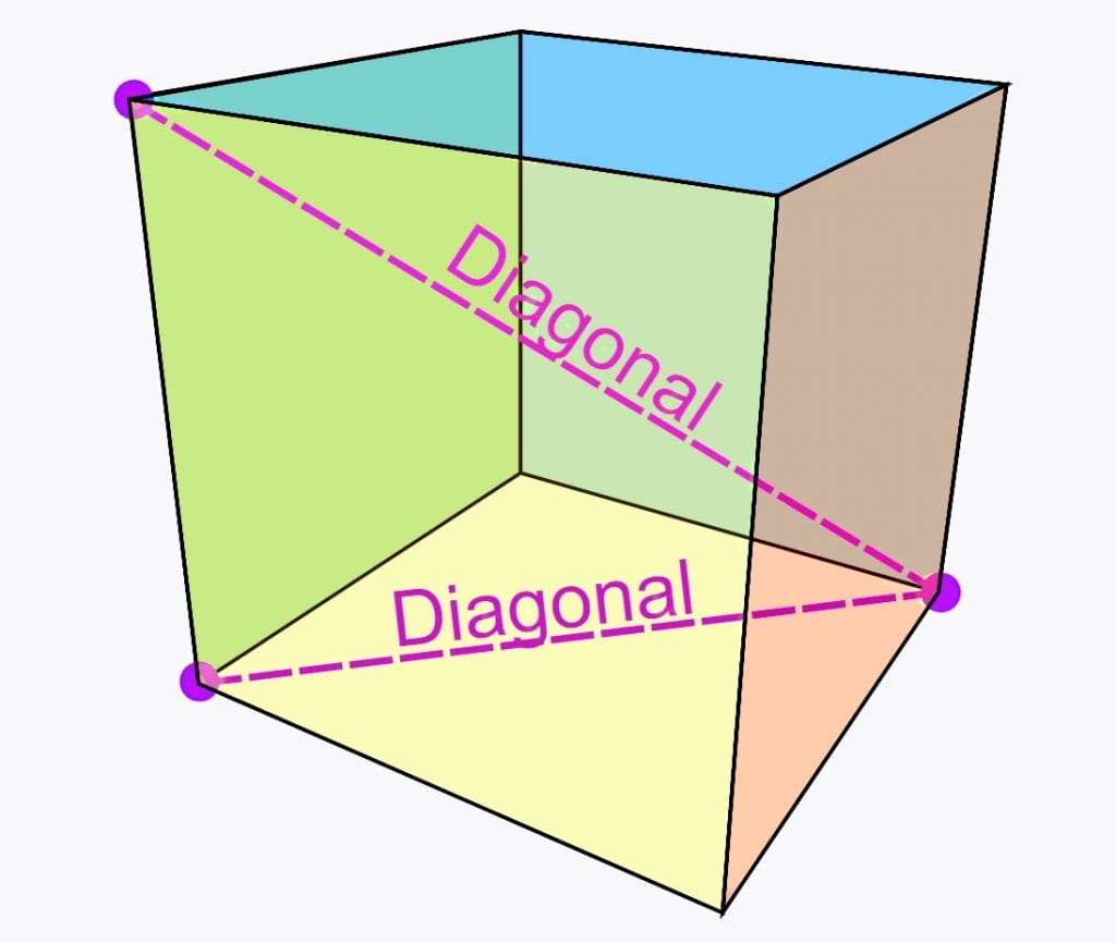 Office Feng Shui Principle - Diagonal