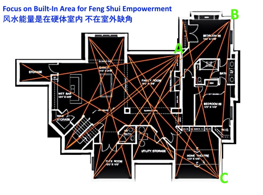 Feng Shui Power corner