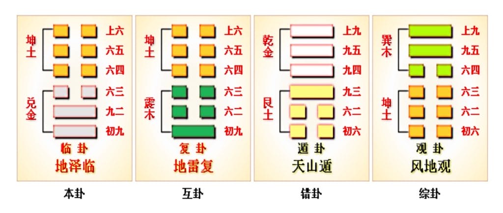 易经64卦