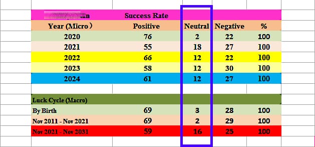 BaZi Analysis