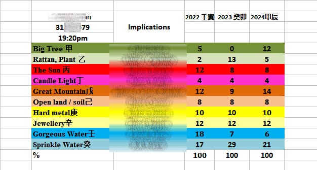 BaZi Analysis