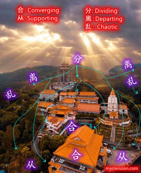 Malaysia Feng Shui
