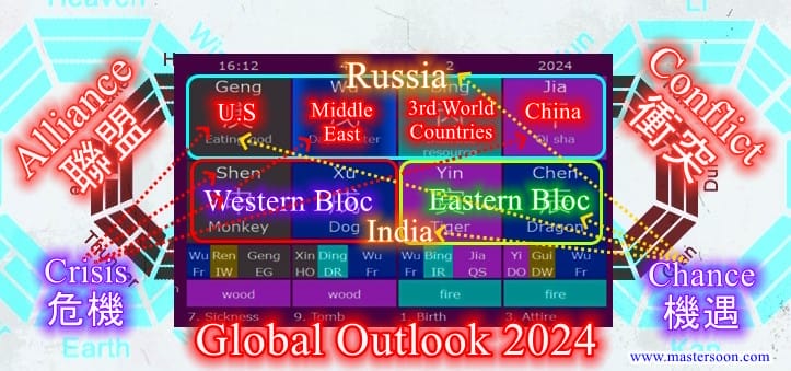 Global Outlook 2024