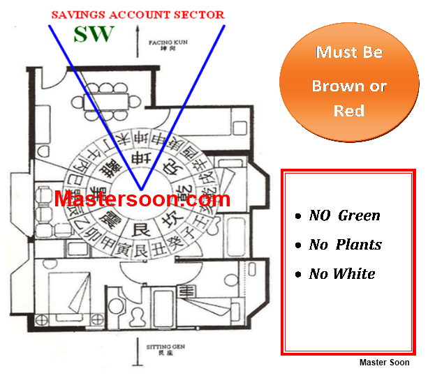 Feng Shui for Woman in 2011. Saving Account Sector. This information Had Been Revealed by Master Soon During "Bella" Program by NTV7 on 9 Jan 2011. 