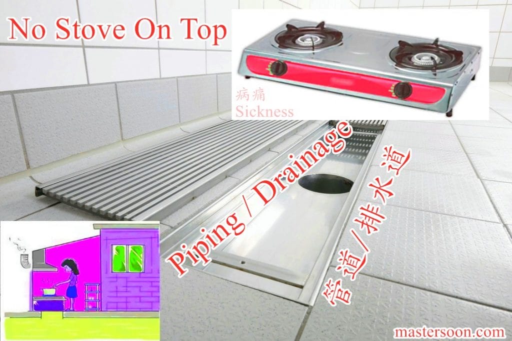 Kitchen Feng Shui 2020