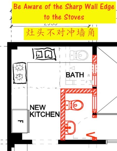 Kitchen Feng Shui 2020