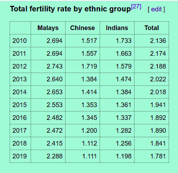 Total Fertility Rate by Ethic Group 2010-2019
