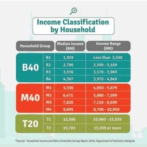 Income Classification