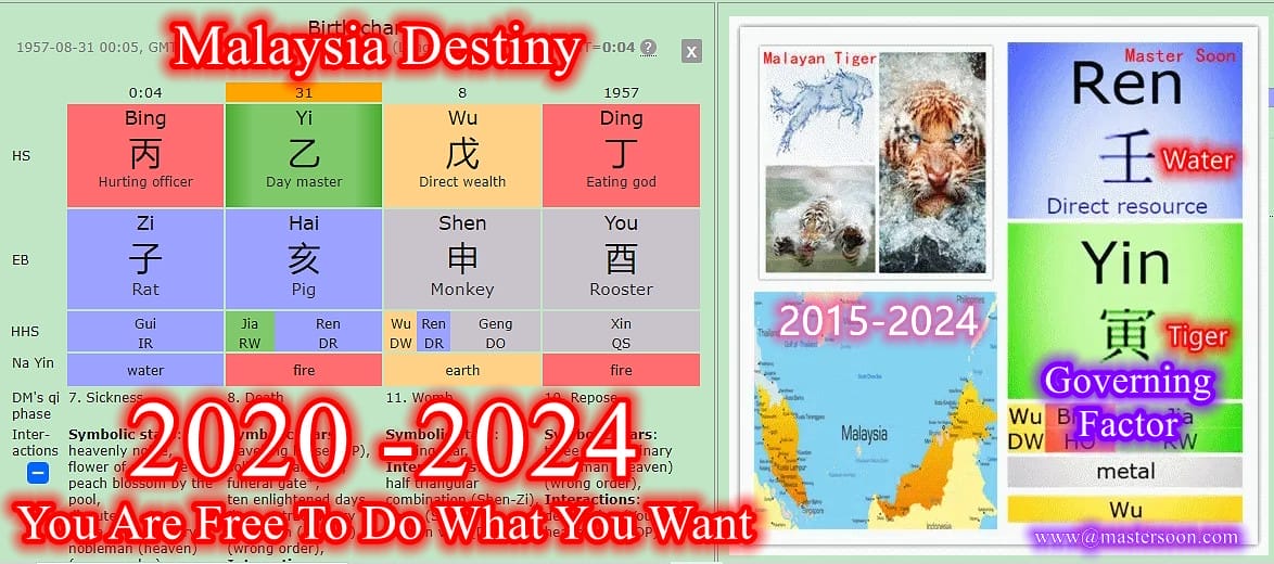 2024 Gang Up For Maximum Power Do What You Want   Malaysia Destiny ZZZ 