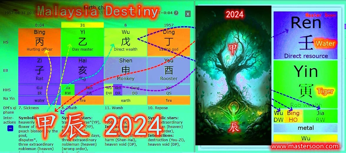 Malaysia Destiny 2024