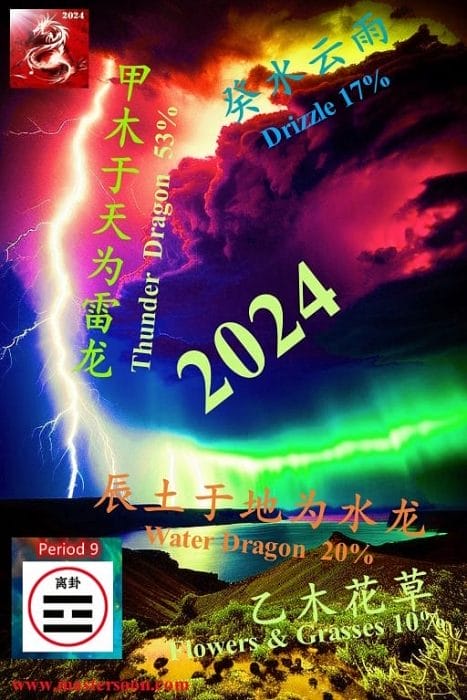 2024 Thunder Dragon 